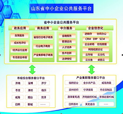 政府發補貼，引導企業買服務——中小企業服務新路徑